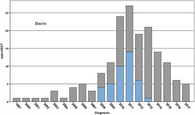 Immune Reconstitution After Autologous Hematopoietic Stem Cell Transplantation in Crohn’s Disease: Current Status and Future Directions. A Review on Behalf of the EBMT Autoimmune Diseases Working Party and the Autologous Stem Cell Transplantation In Refractory CD—Low Intensity Therapy Evaluation Study Investigators